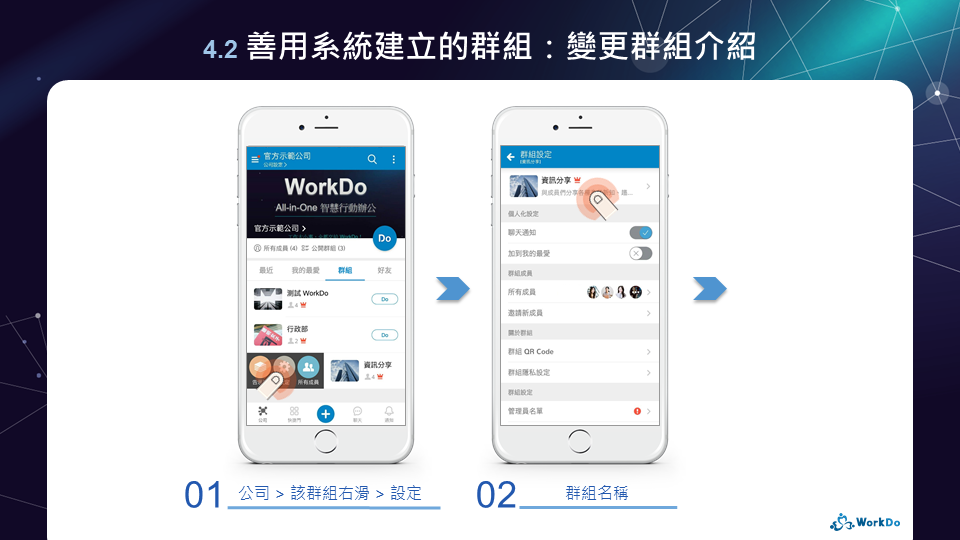 建好公司後 為什麼自動出現了2個群組 可以怎麼運用它 Workdo 常見問題